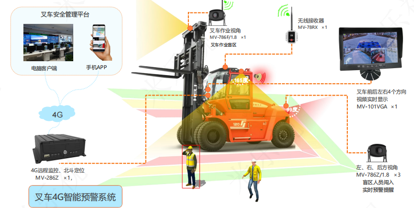 智慧企業車輛管理