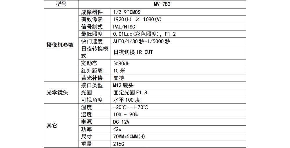 782參數表.jpg