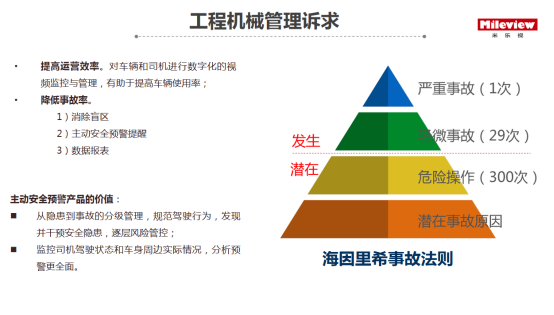 車載監控係統