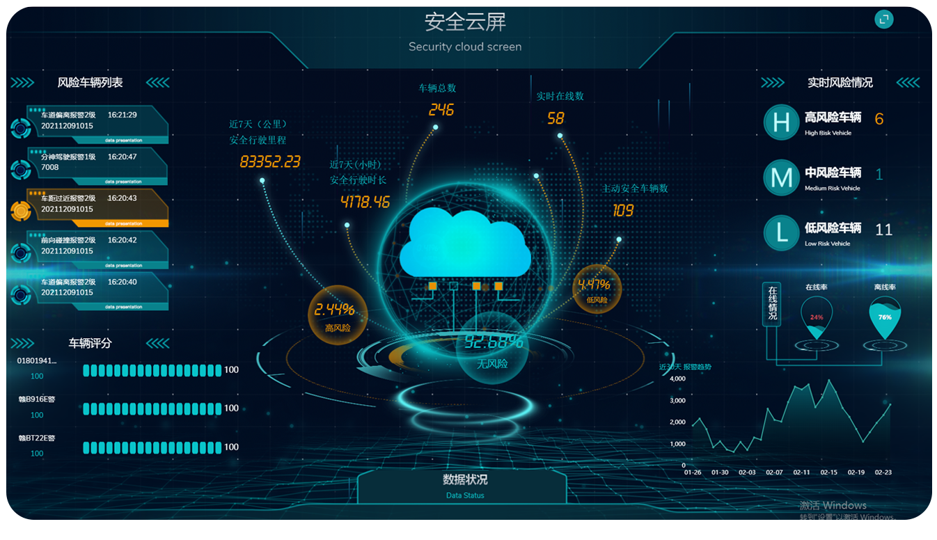 平台大數據管理，實時掌握用車情況.png