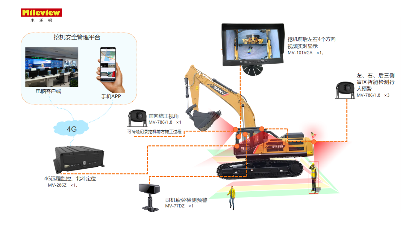 企業車輛安全監（jiān）控管理係統.png