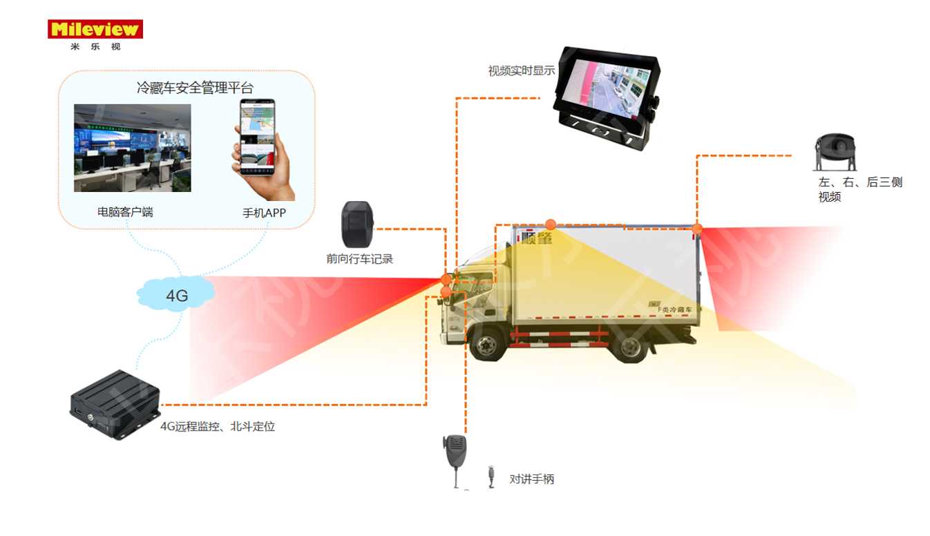 企業車輛安全管理解決方案提供商.png