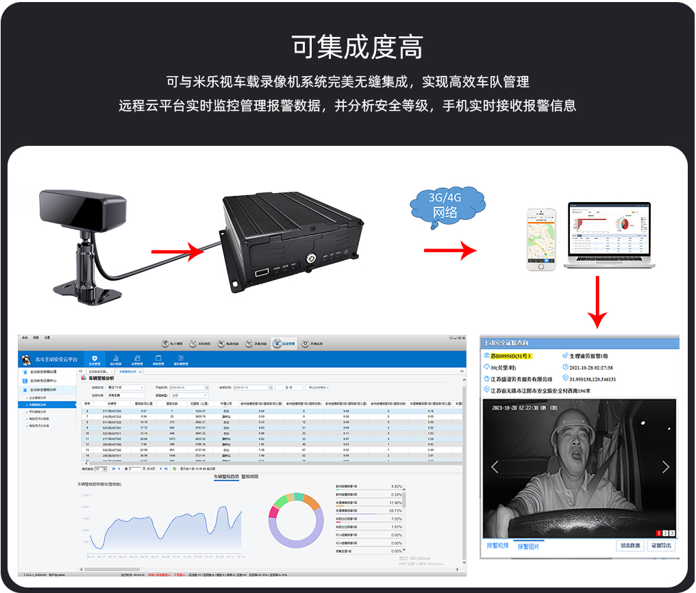 DMS 疲勞駕駛安全預警係統