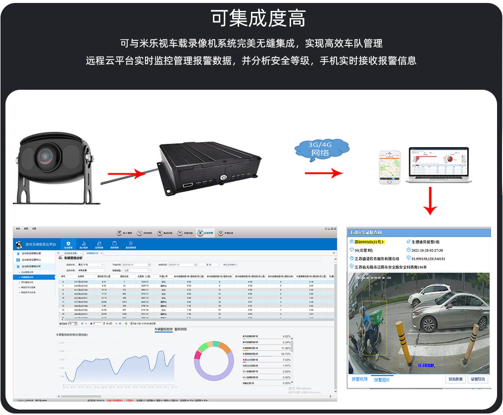 盲區檢測攝像頭