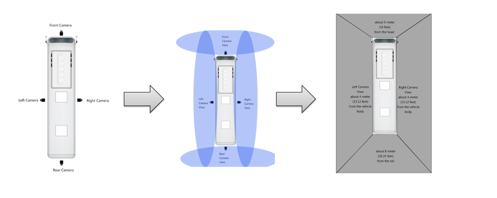 360全景（jǐng）係統